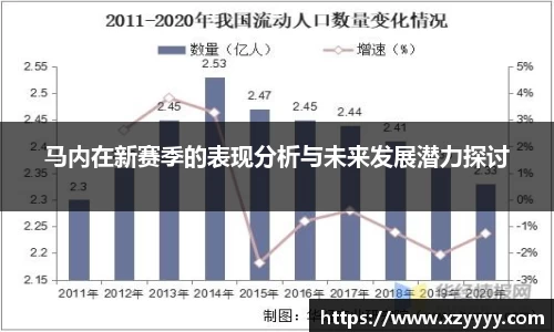 马内在新赛季的表现分析与未来发展潜力探讨